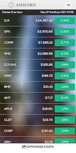 Ashford Inc Stock View In App